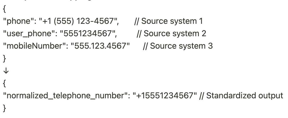 example transfomation