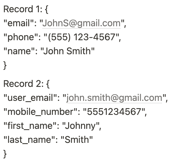 example of feature extraction